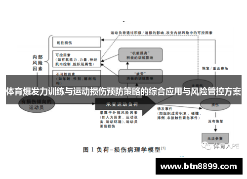体育爆发力训练与运动损伤预防策略的综合应用与风险管控方案