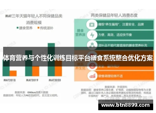 体育营养与个性化训练目标平台膳食系统整合优化方案