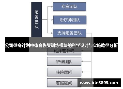 公司健身计划中体育恢复训练模块的科学设计与实施路径分析