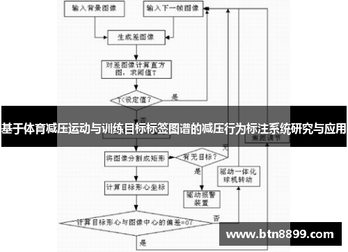 基于体育减压运动与训练目标标签图谱的减压行为标注系统研究与应用