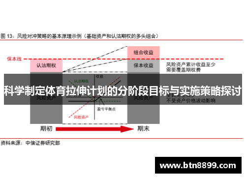 科学制定体育拉伸计划的分阶段目标与实施策略探讨