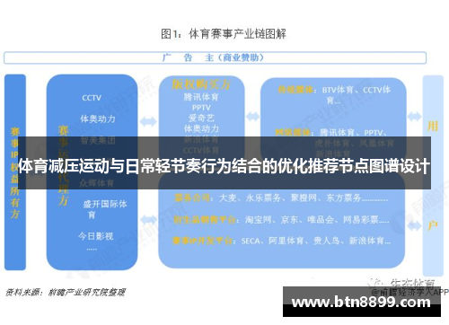 体育减压运动与日常轻节奏行为结合的优化推荐节点图谱设计