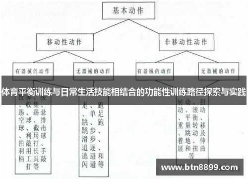 体育平衡训练与日常生活技能相结合的功能性训练路径探索与实践