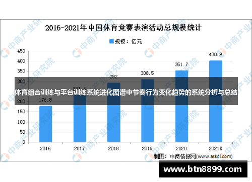 体育组合训练与平台训练系统进化图谱中节奏行为变化趋势的系统分析与总结