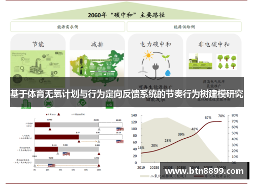 基于体育无氧计划与行为定向反馈系统的节奏行为树建模研究