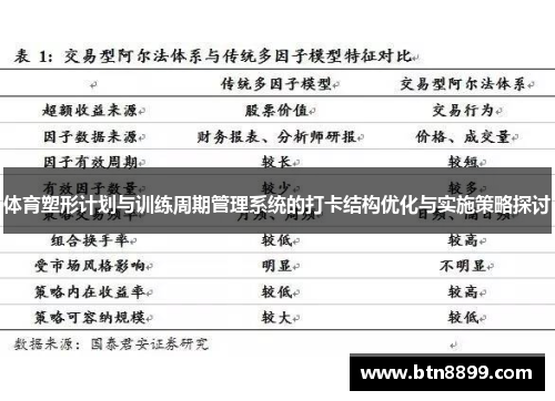 体育塑形计划与训练周期管理系统的打卡结构优化与实施策略探讨
