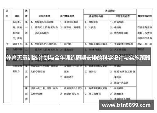 体育无氧训练计划与全年训练周期安排的科学设计与实施策略