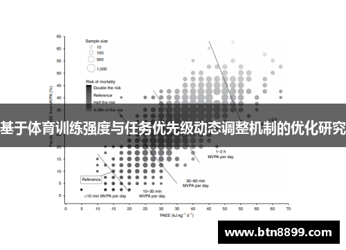 基于体育训练强度与任务优先级动态调整机制的优化研究